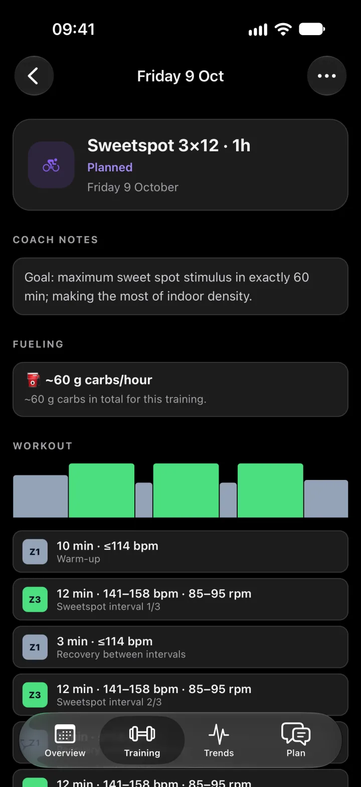 A planned sweet spot session with heart rate targets: three 12-minute intervals at 141 to 158 bpm.