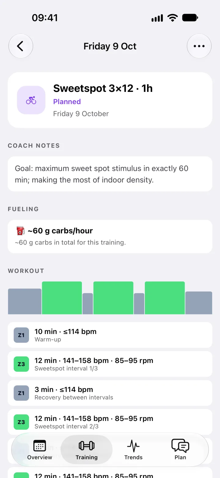 A planned sweet spot session with heart rate targets: three 12-minute intervals at 141 to 158 bpm.