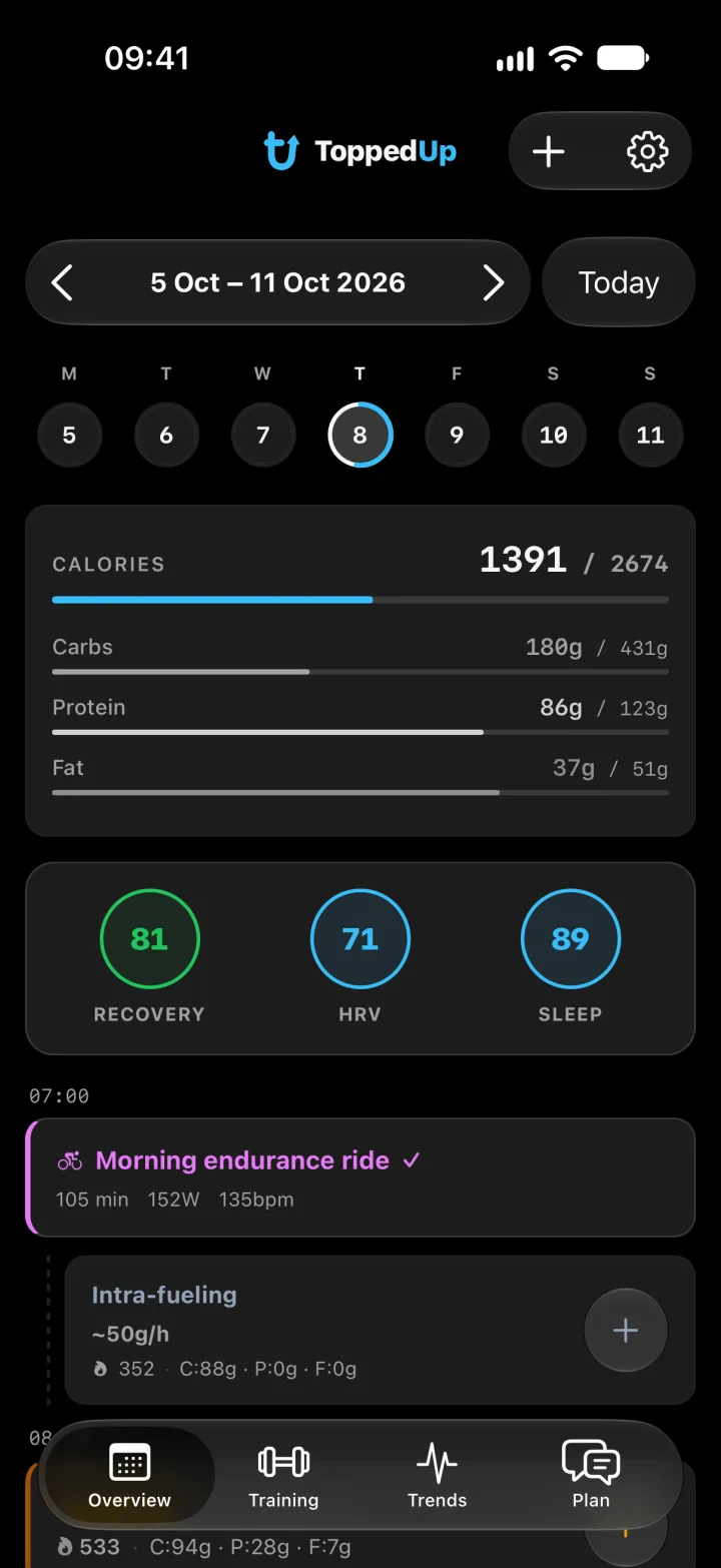The Overview screen with today’s calories, macros, recovery and the morning ride.