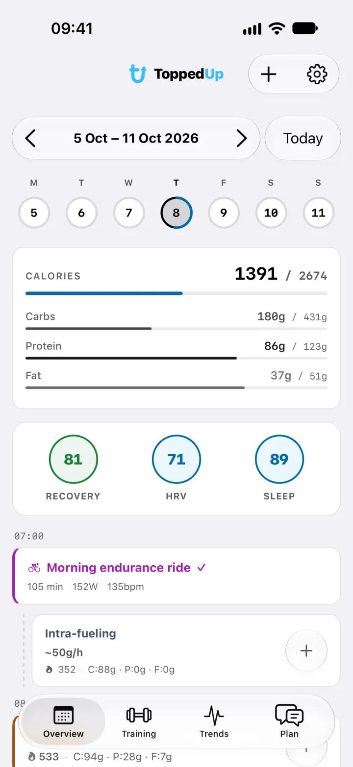 The Overview screen with today’s calories, macros, recovery and the morning ride.
