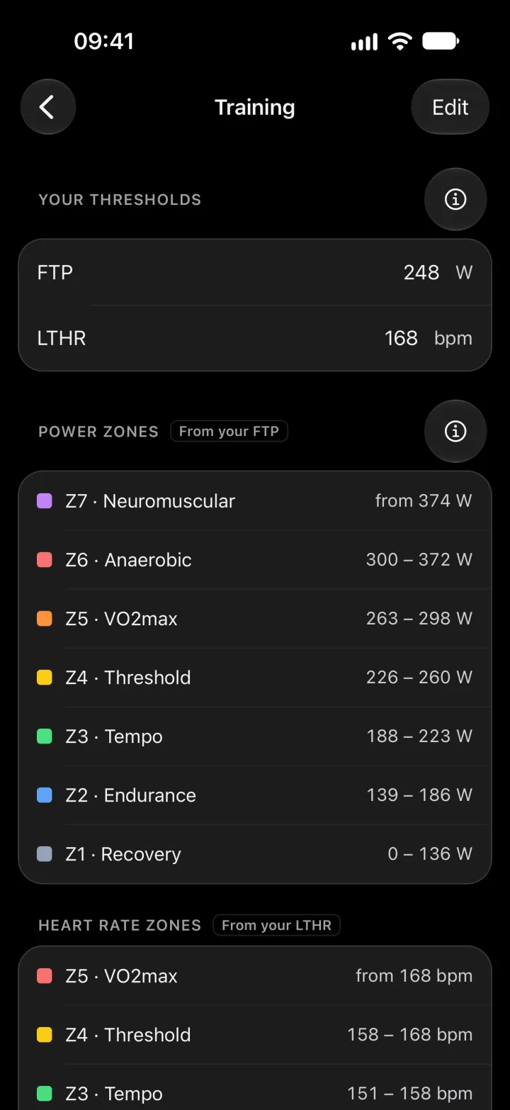 The Training settings in ToppedUp: an FTP of 248 W and a threshold heart rate of 168 bpm, with the power zones that follow from them.