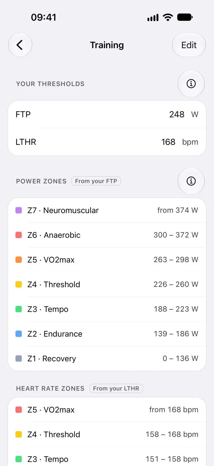 The Training settings in ToppedUp: an FTP of 248 W and a threshold heart rate of 168 bpm, with the power zones that follow from them.