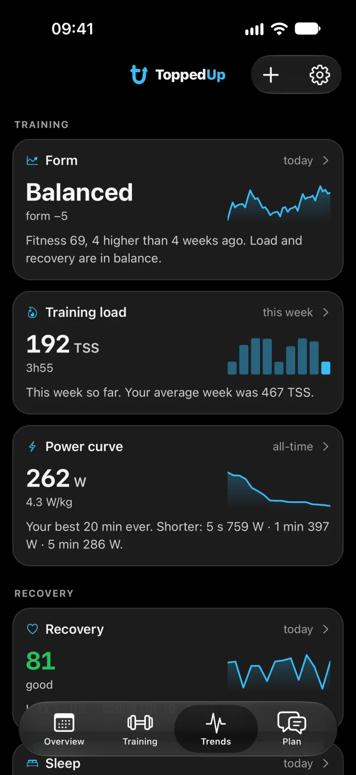 The Trends screen: form building at minus 23, 82 TSS so far this week, and a best 20 minutes of 262 W.