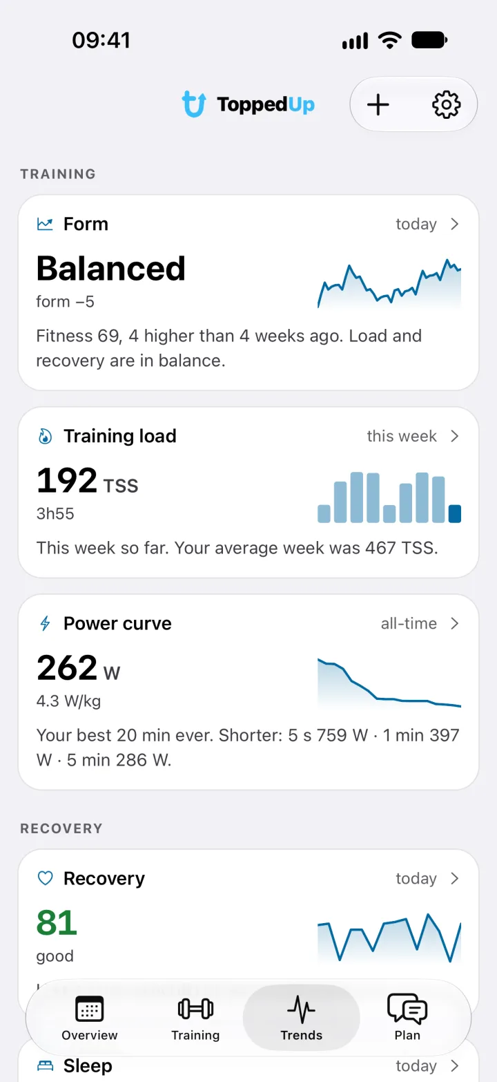The Trends screen: form building at minus 23, 82 TSS so far this week, and a best 20 minutes of 262 W.